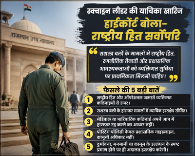 राष्ट्रीय हित सर्वोपरि: माता-पिता की गंभीर बीमारी भी एयरफोर्स अधिकारी का ट्रांसफर नहीं रोक सकती ju to tejpur