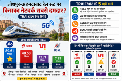 trai
