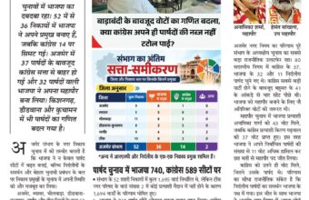 जनादेश पर भारी पॉलिटिकल मैनेजमेंट 6204085666895827011
