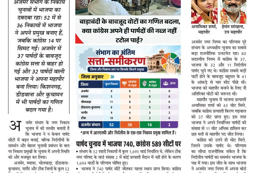 जनादेश पर भारी पॉलिटिकल मैनेजमेंट 6204085666895827011